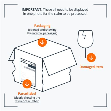 how to claim damaged parcel